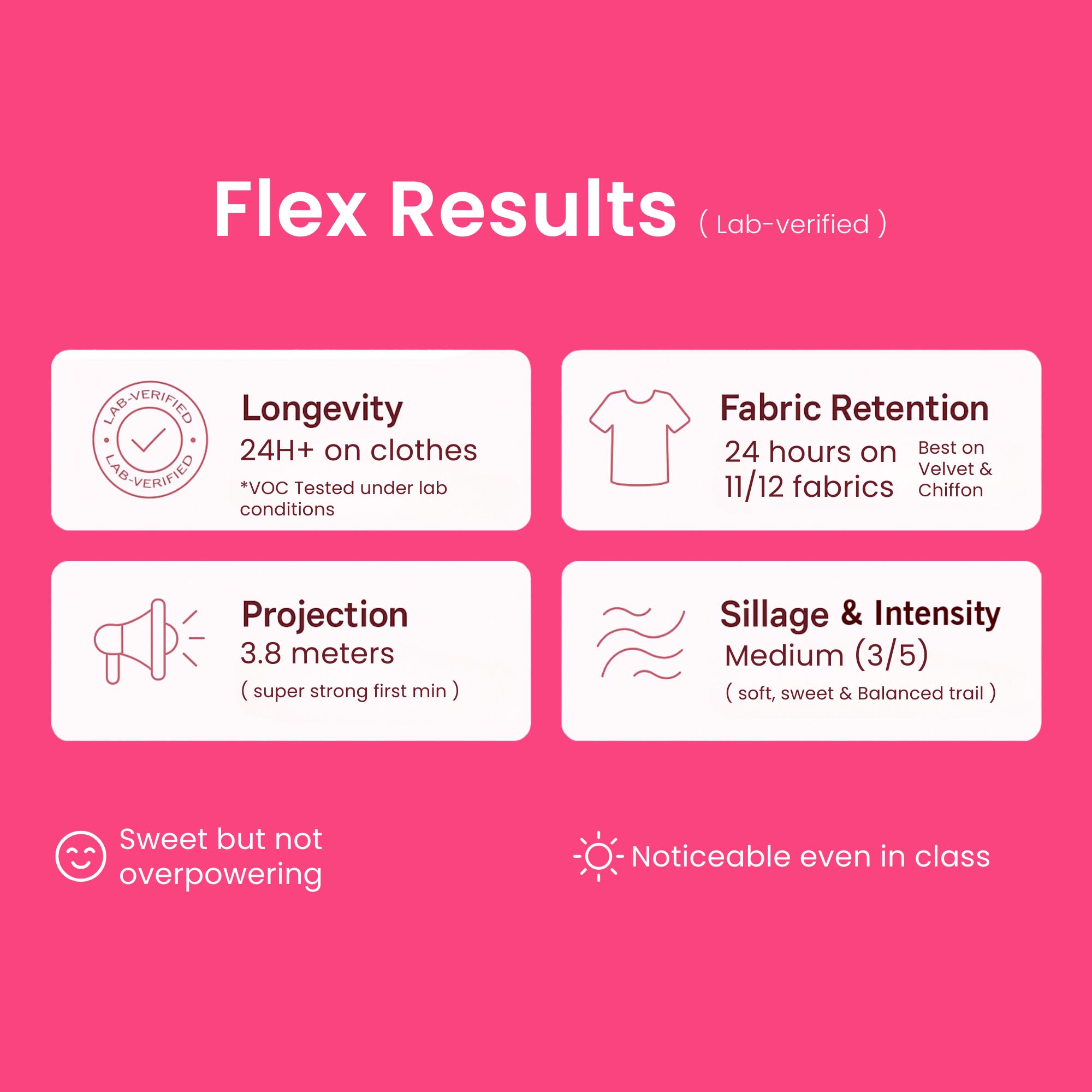 Flex Results lab-verified information on a pink background