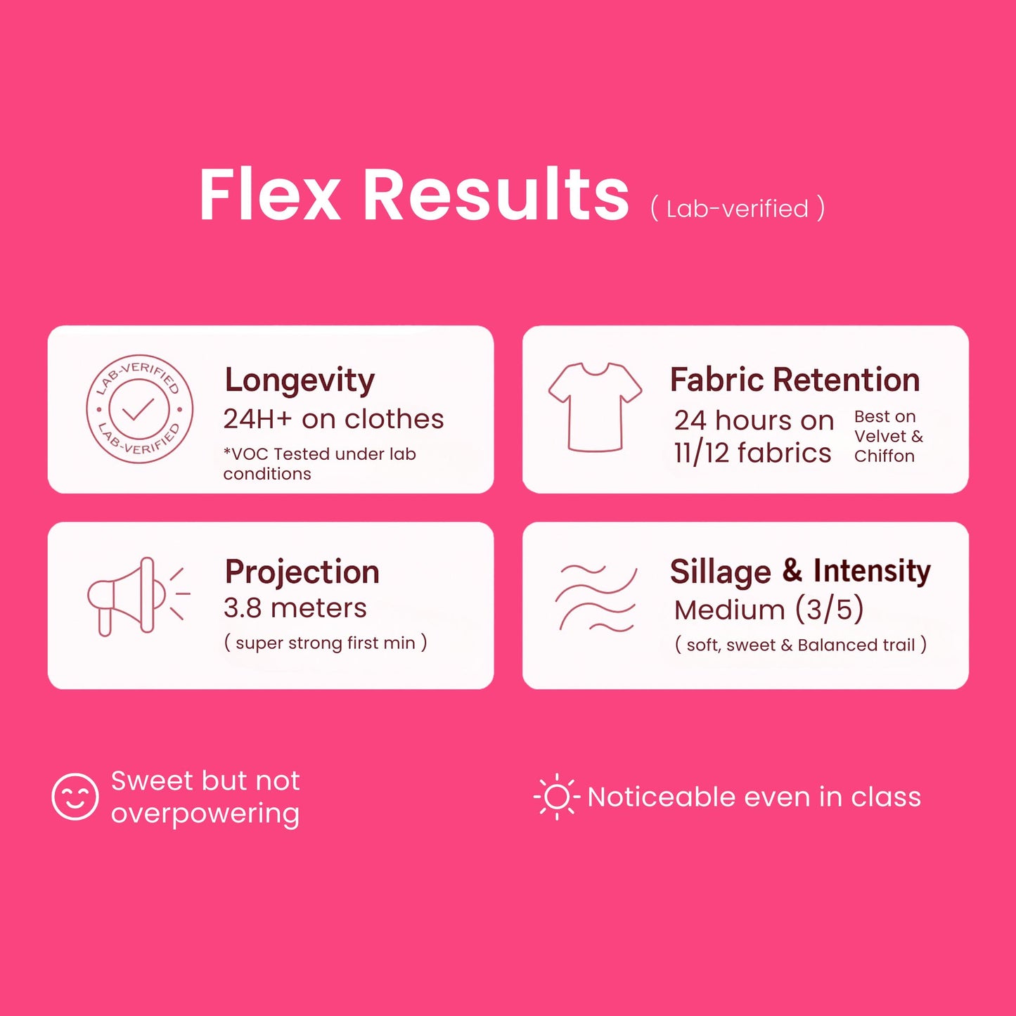 Flex Results lab-verified information on a pink background