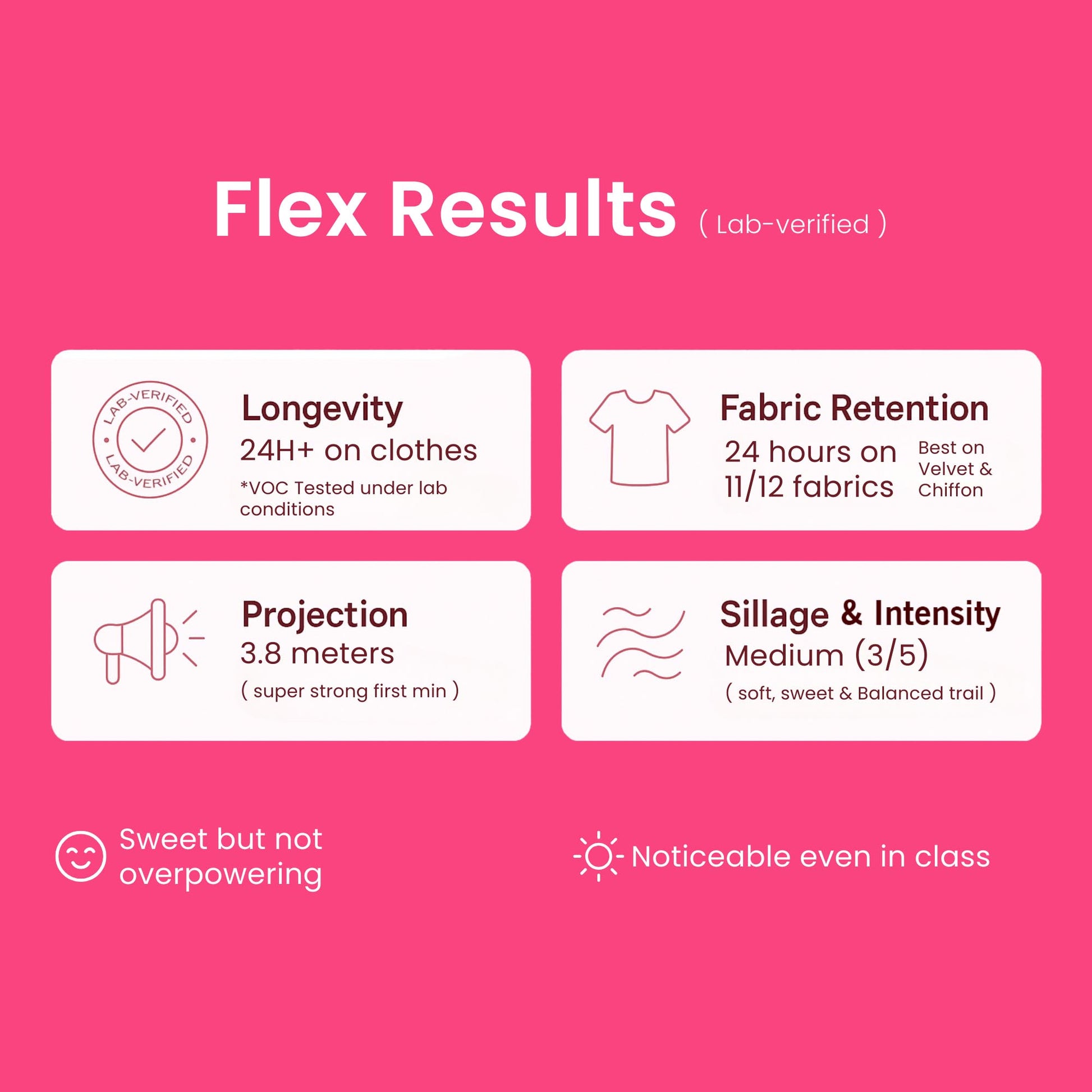 Flex Results lab-verified information on a pink background