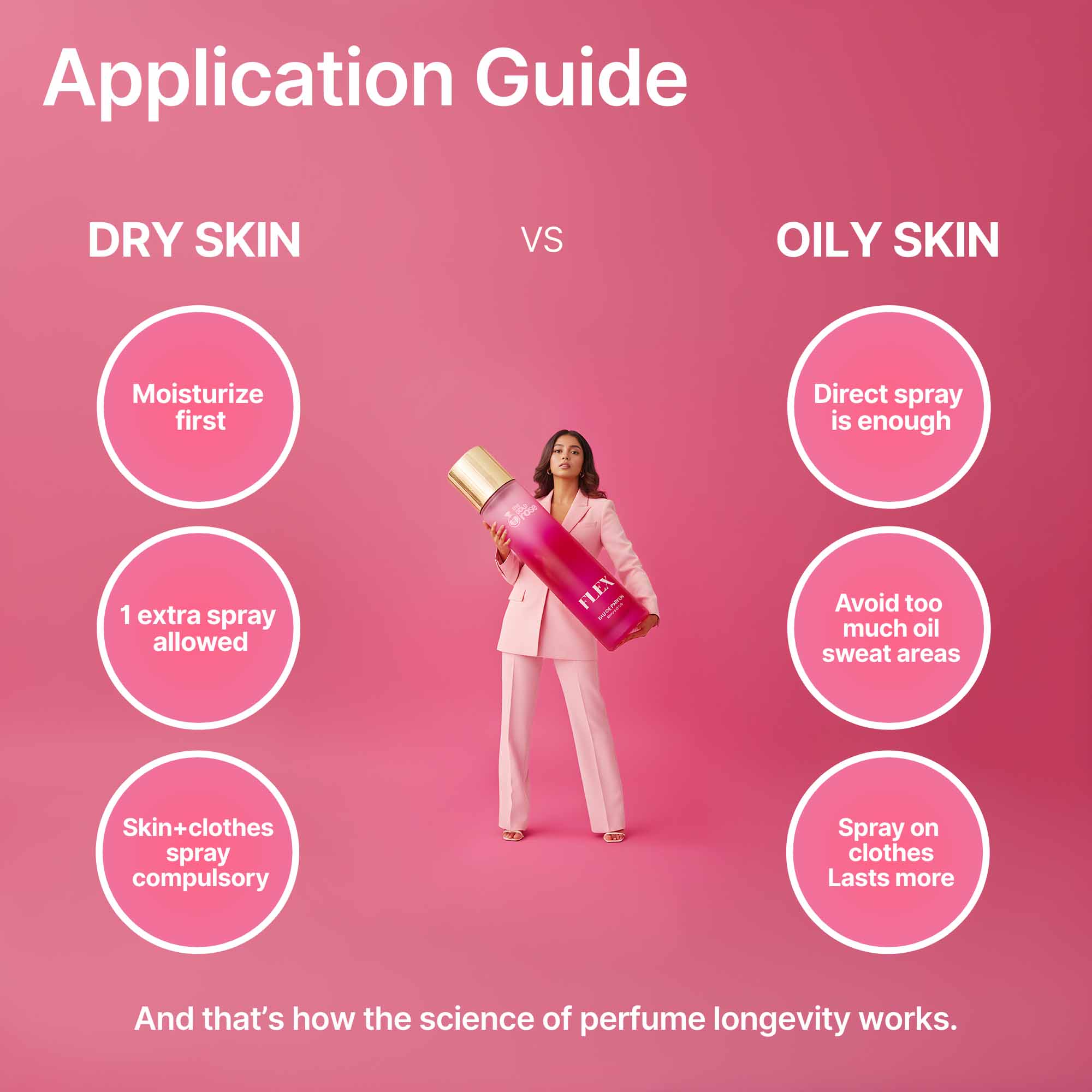 Perfume application guide for dry vs oily skin showing how to apply The Bold Rose Flex for maximum longevity.