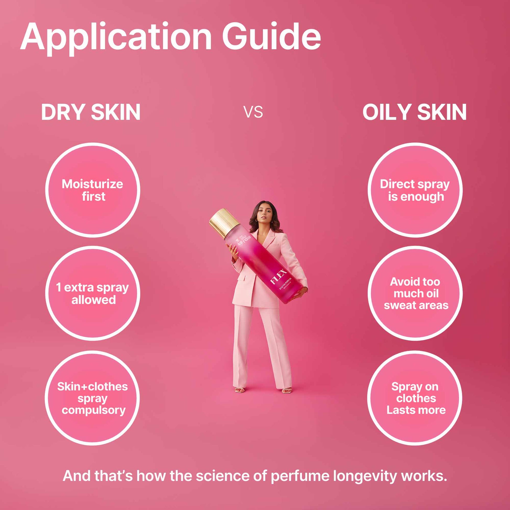 Perfume application guide for dry vs oily skin showing how to apply The Bold Rose Flex for maximum longevity.