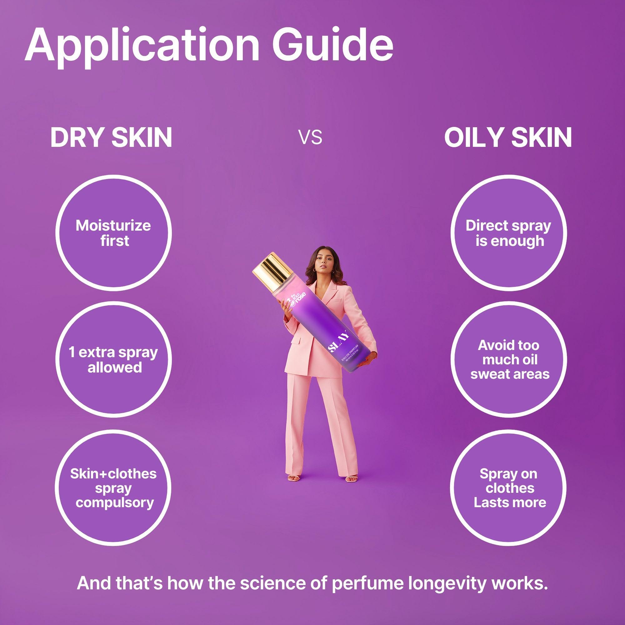 Slay perfume application guide showing dry skin vs oily skin instructions, with a girl holding an oversized Slay bottle in the center.