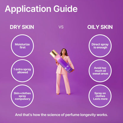 Slay perfume application guide showing dry skin vs oily skin instructions, with a girl holding an oversized Slay bottle in the center.