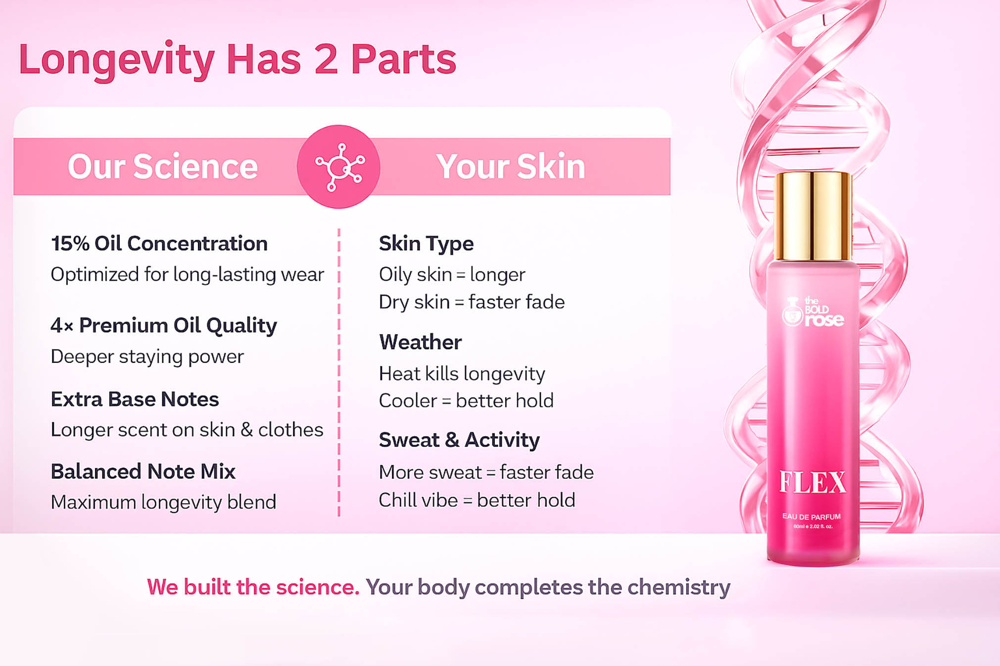Pink bottle of 'FLEX' with scientific details on a pink background