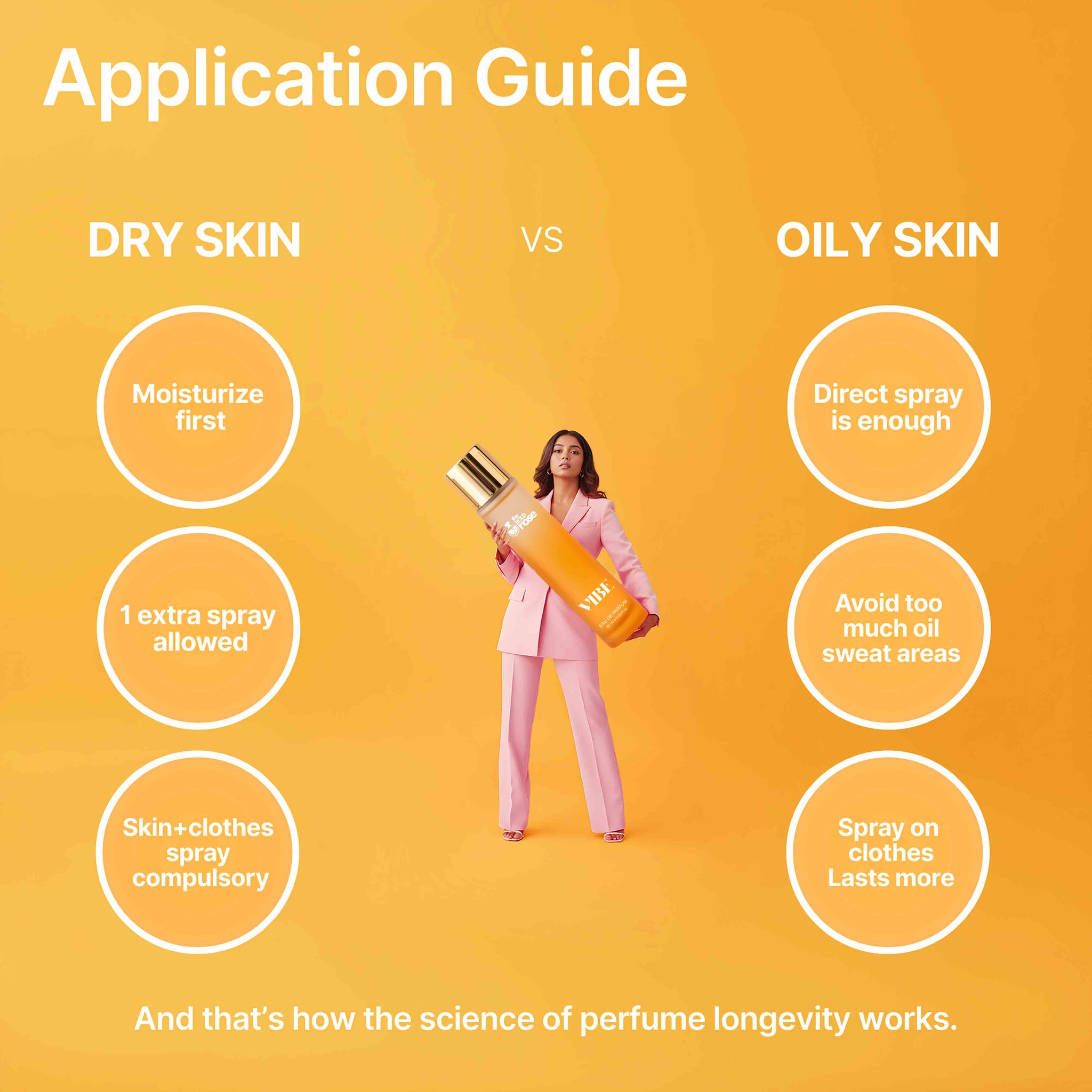 Vibe perfume application guide showing tips for dry skin and oily skin with a girl holding a large Vibe bottle in the center.