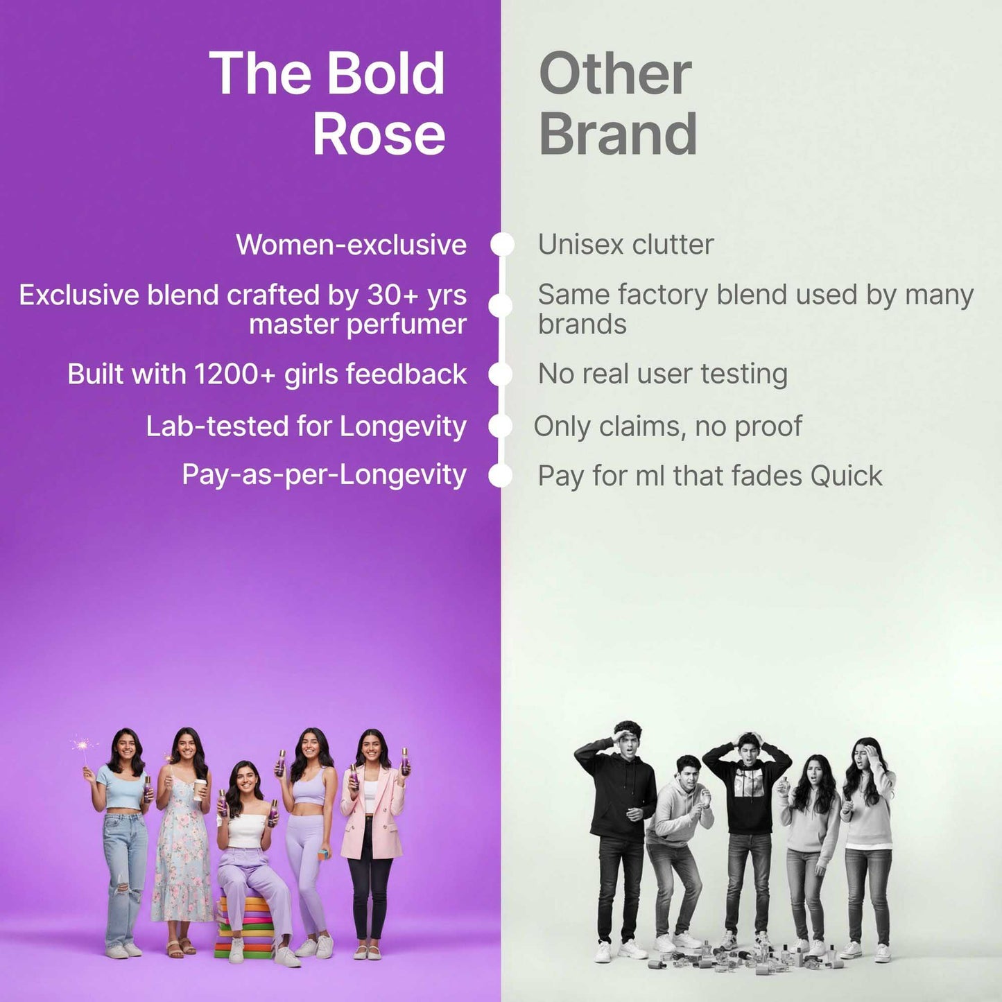 Comparison of The Bold Rose women-exclusive perfumes made from real feedback versus generic unisex brands with no testing.