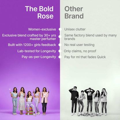 Comparison of The Bold Rose women-exclusive perfumes made from real feedback versus generic unisex brands with no testing.