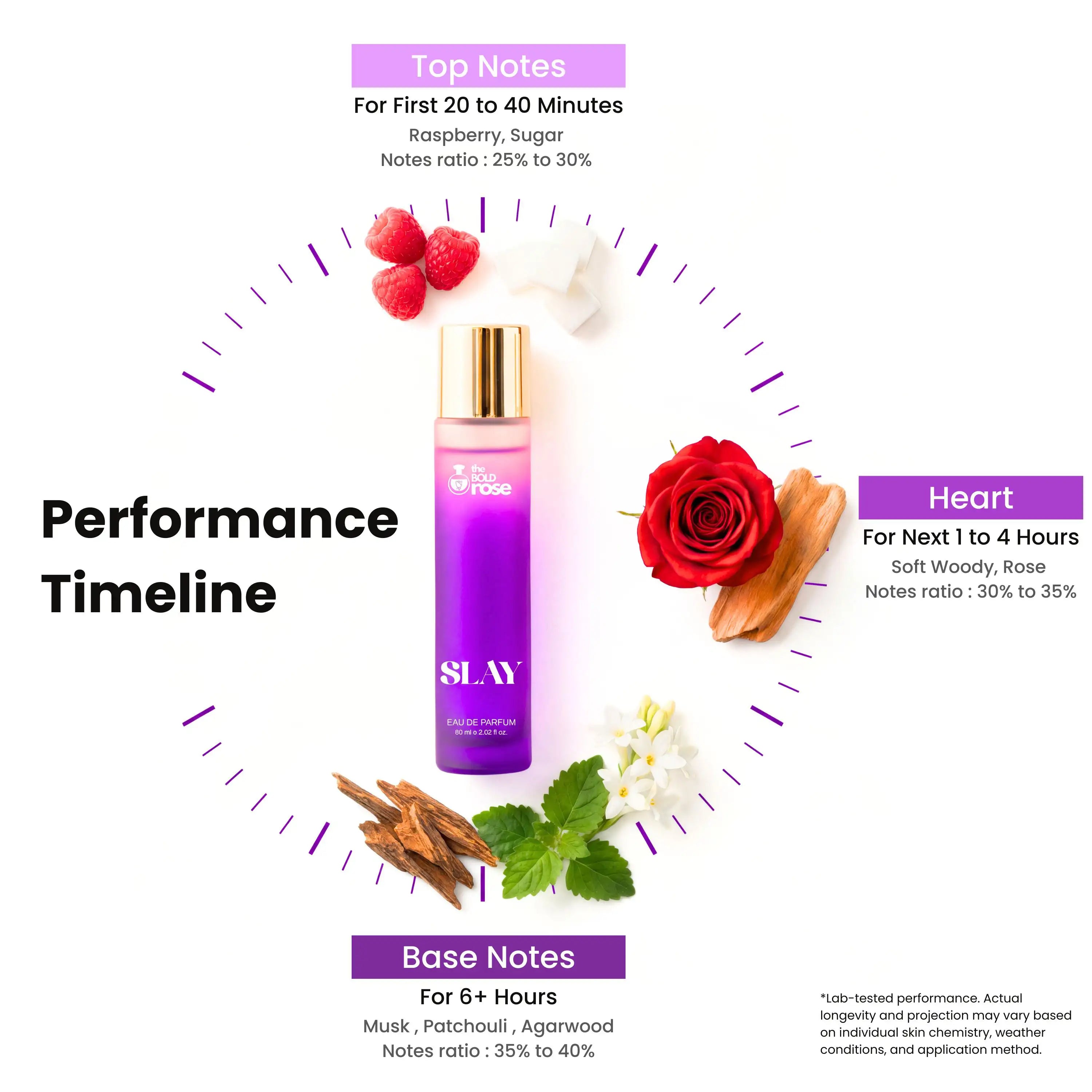SLAV perfume bottle with performance timeline and floral elements on a white background
