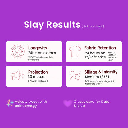 Slay perfume lab-verified performance chart showing longevity, fabric retention, projection and sillage results.