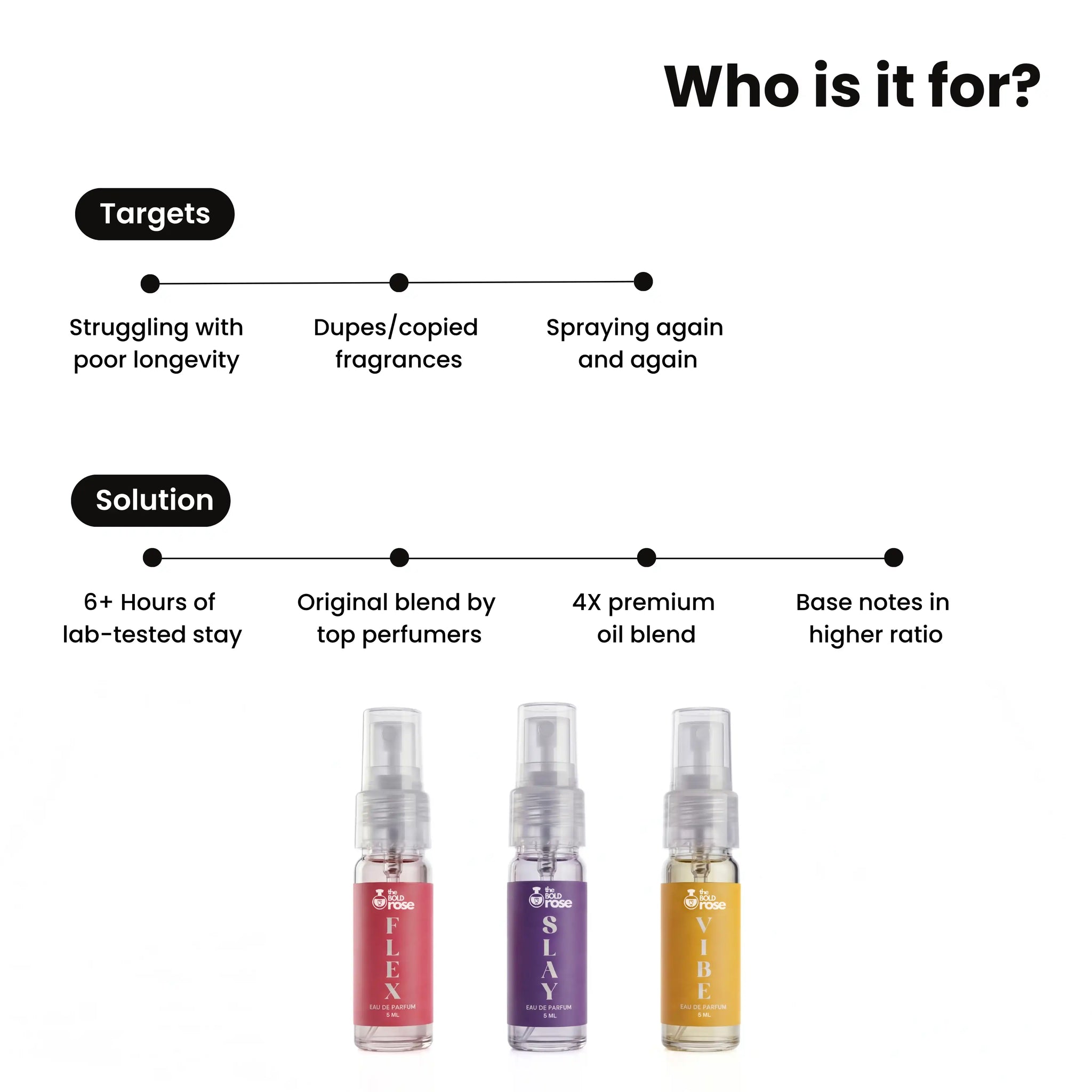 Discovery Trial Pack | 3x5ml