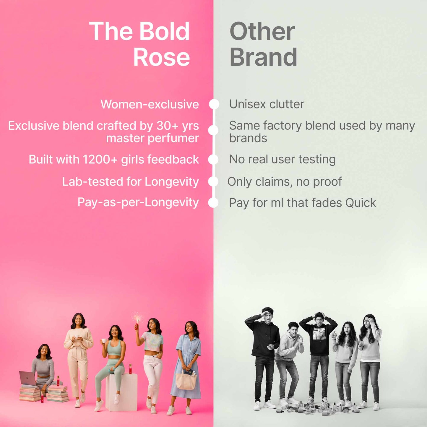 Comparison between The Bold Rose women-exclusive perfumes and generic unisex brands with college girls visual.