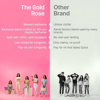 Comparison between The Bold Rose women-exclusive perfumes and generic unisex brands with college girls visual.