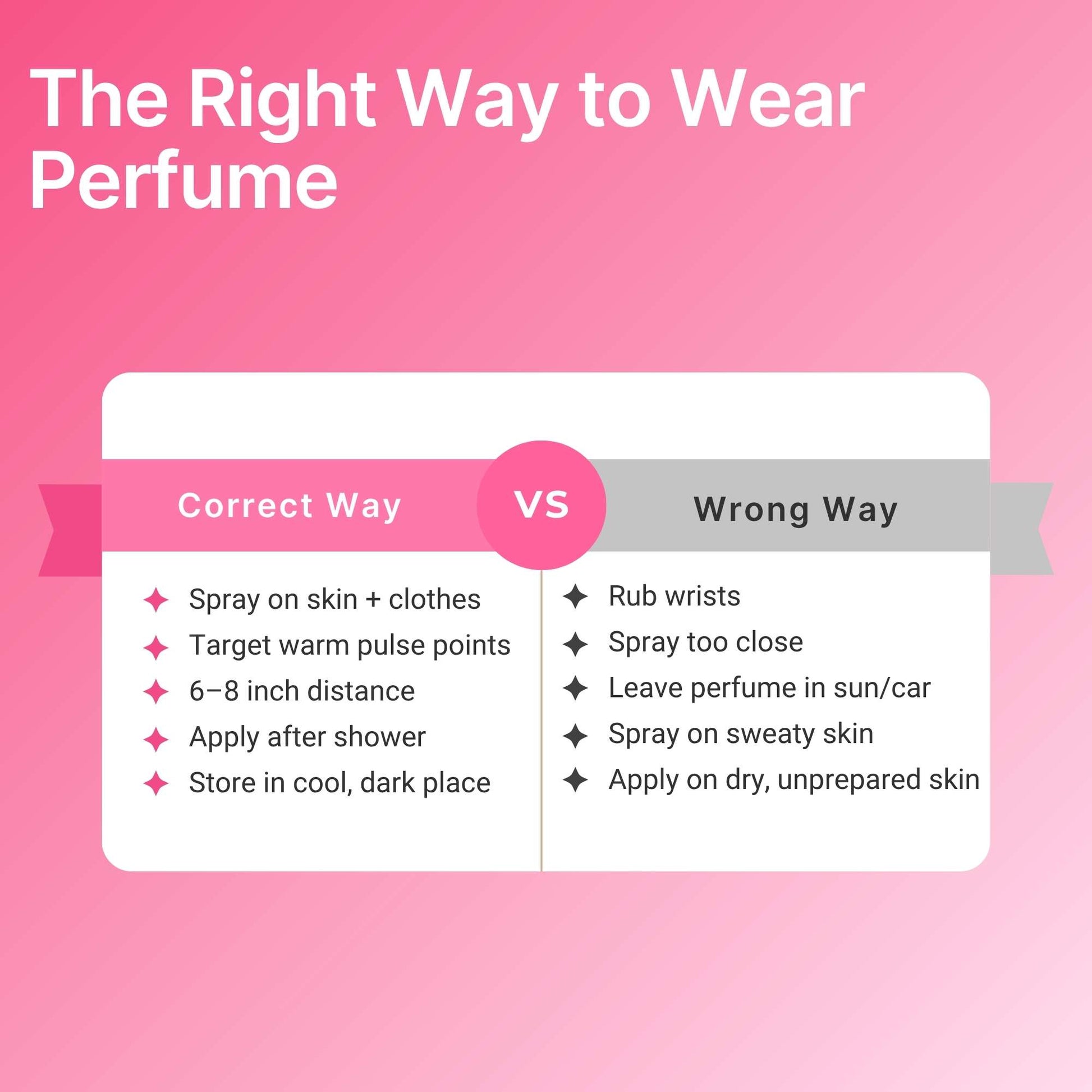 Right way to wear perfume versus wrong way chart for using The Bold Rose Flex effectively