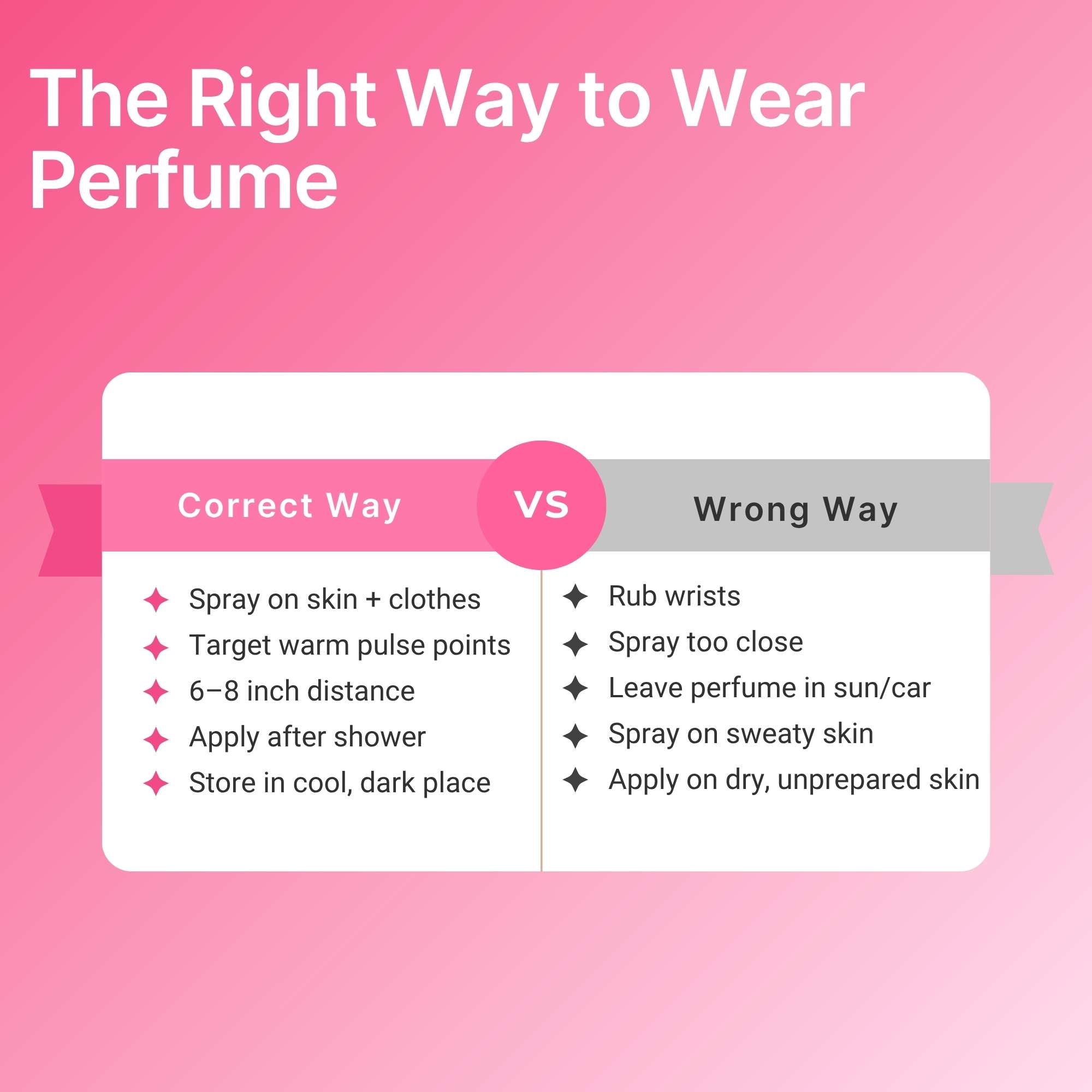 Right way to wear perfume versus wrong way chart for using The Bold Rose Flex effectively