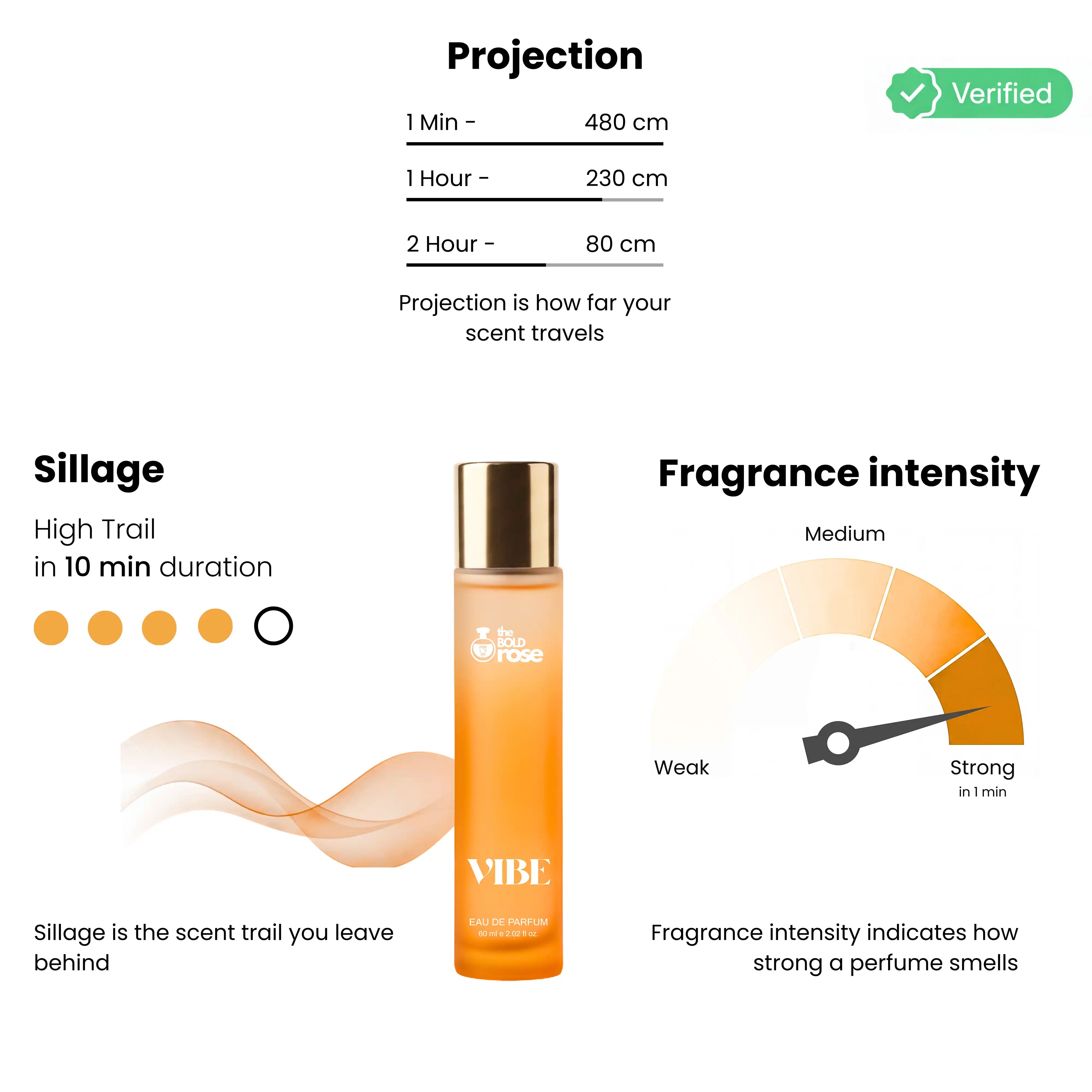 Perfume bottle with projection and fragrance intensity information on a white background