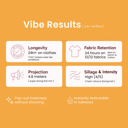 Vibe perfume lab-verified results showing longevity, fabric retention, projection and sillage in orange themed boxes.