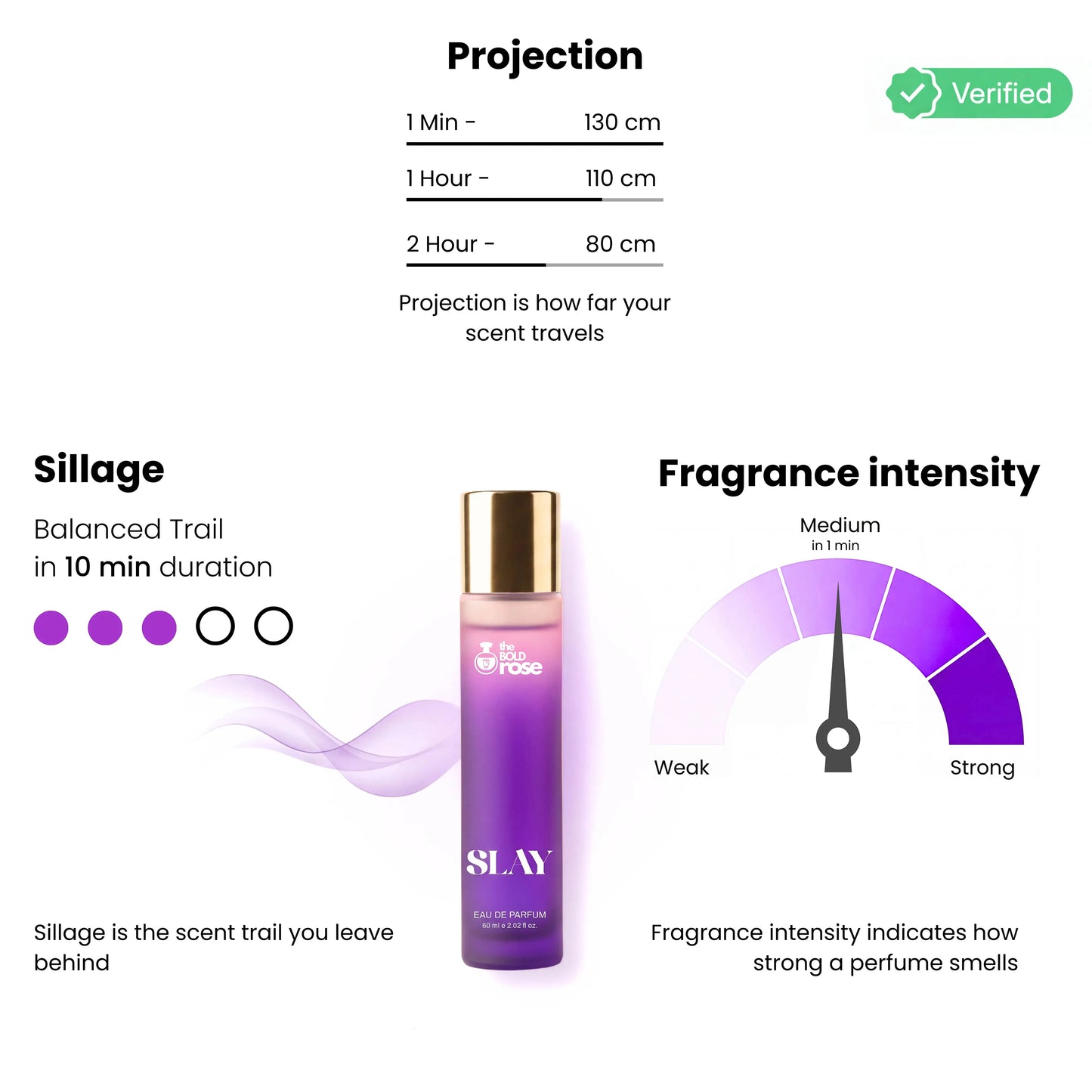 Perfume bottle with projection and fragrance intensity information on a white background. bold-rose-slay-purple-perfume-projection-sillage-intensity